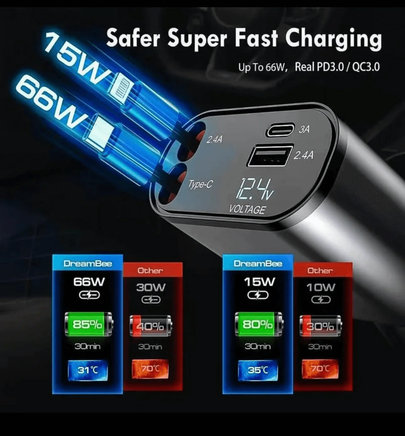 Retractable Car Charger, 120W 4 in 1 Superfast Car Charger